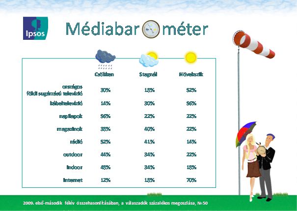 mediabarometer
